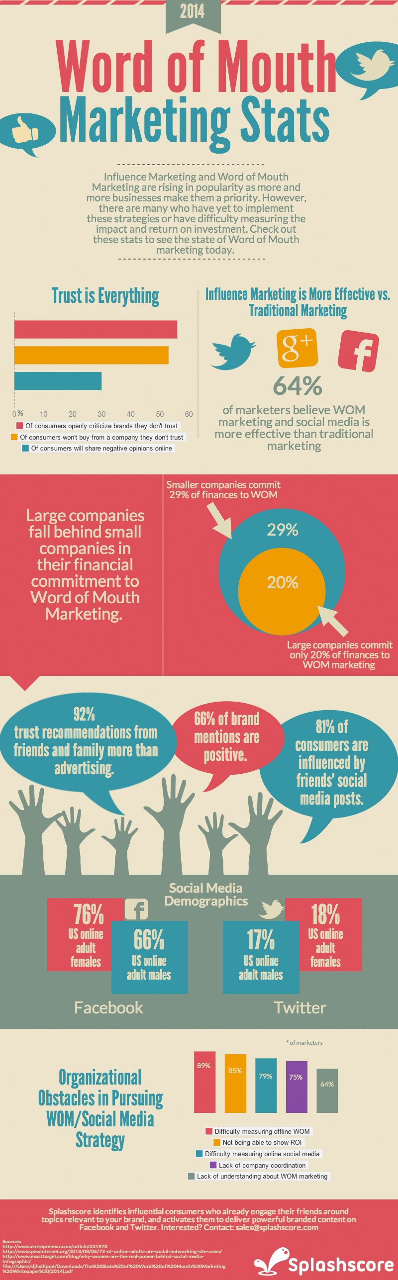 word of mouth marketing Word-of-mouth is immensely powerful in fact, it's the best marketing tool you have we believe that every marketer should know that, so we created an infographic to explain why backed with facts, statistics and zombies. word of mouth marketing Word-of-mouth is immensely powerful in fact, it's the best marketing tool you have we believe that every marketer should know that, so we created an infographic to explain why backed with facts, statistics and zombies.