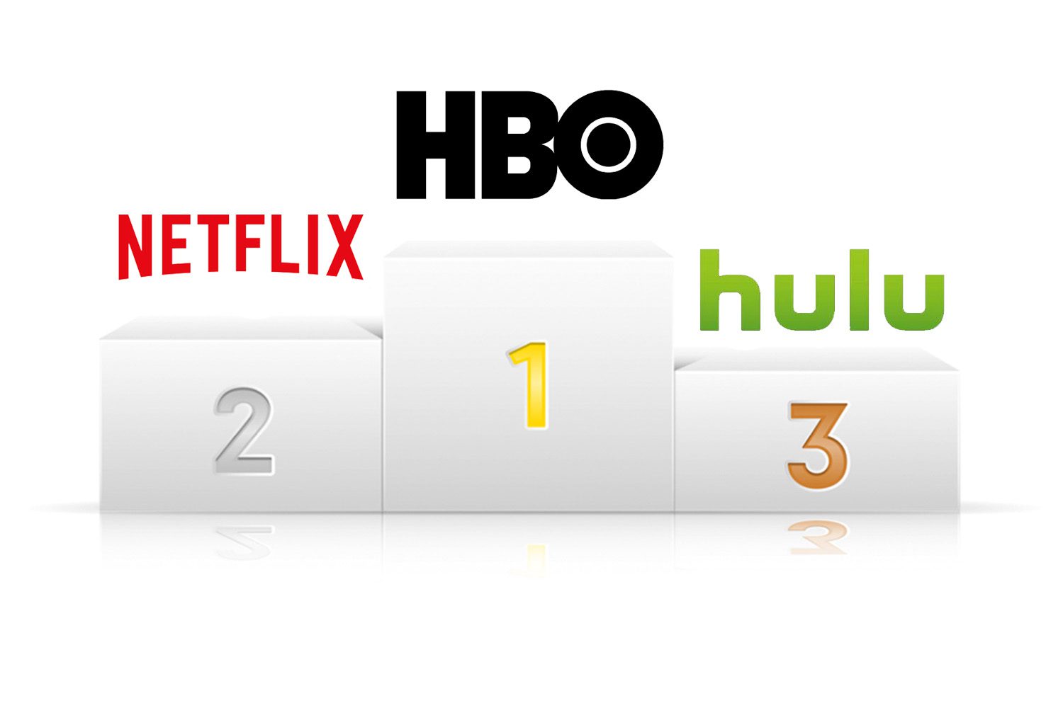 Battle of the Brands: Video-Streaming Services