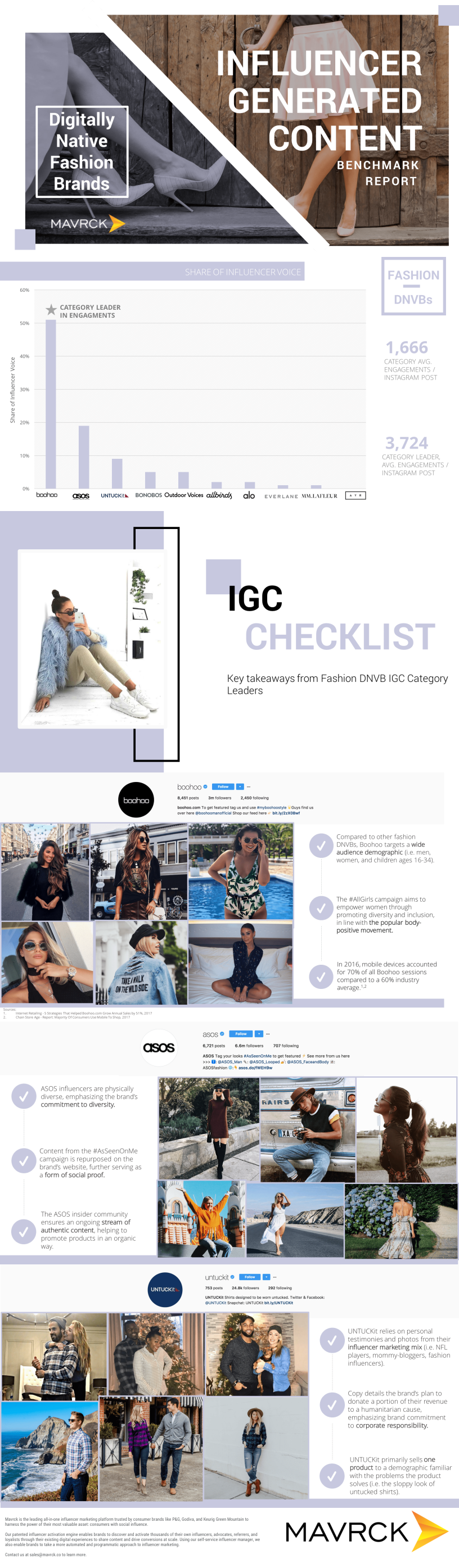 IGC-Report-Fashion-DNVBs-Mavrck_2018